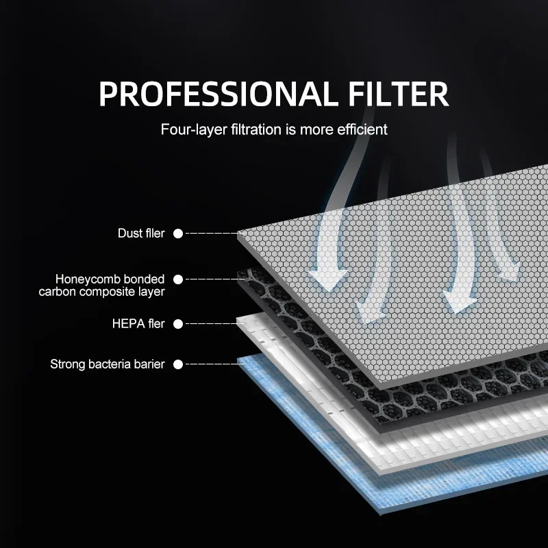 Kit de Reemplazo de Filtro de  - Filter Replacement N95 reseña y precio