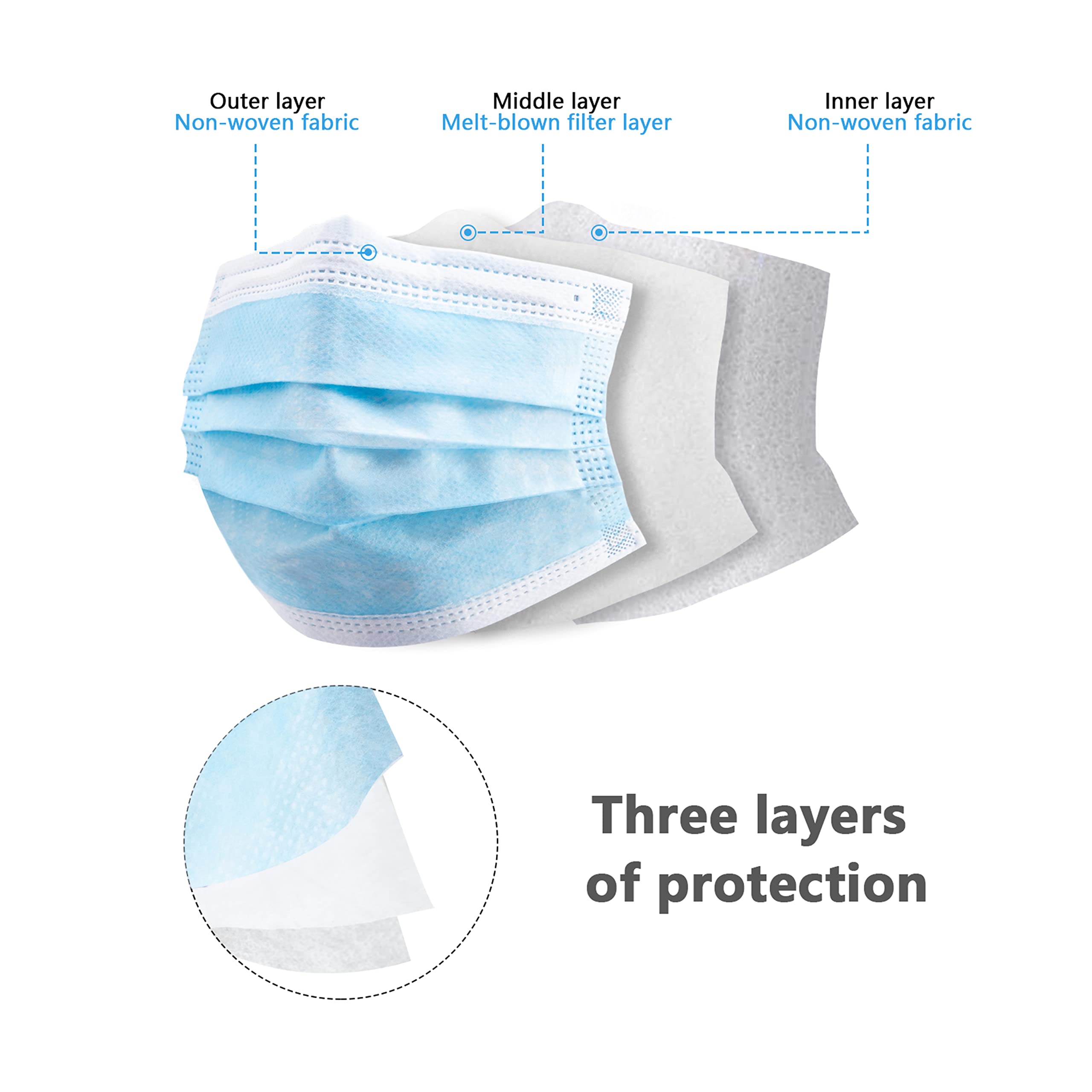 Caja de 50/100 Uds. Máscaras f - Disposable Mask Blue reseña y precio