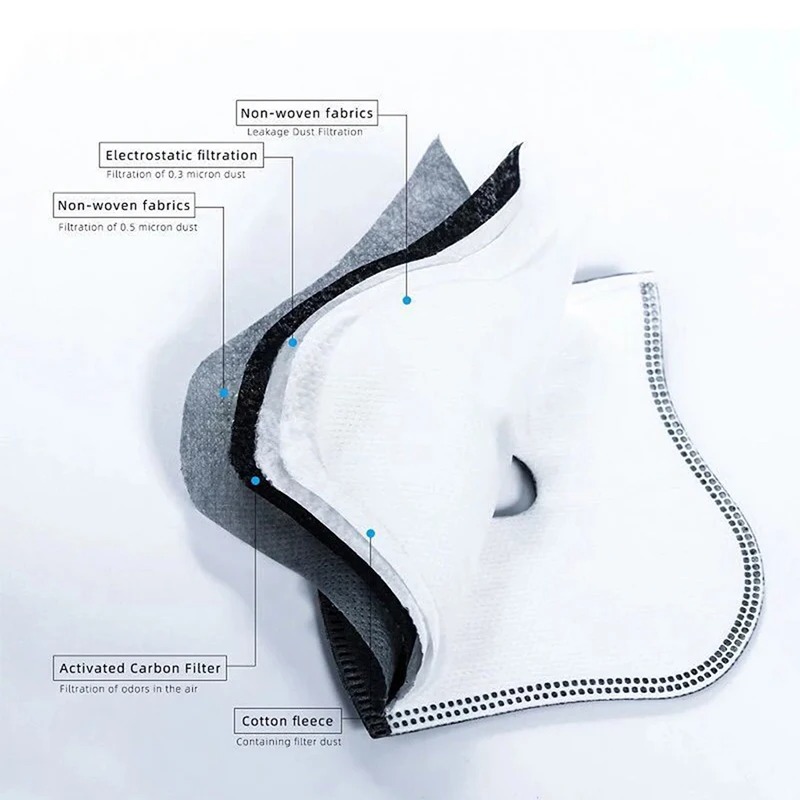Filtro de Carbón Activo Antipo - Anti Pollution Mask reseña y precio